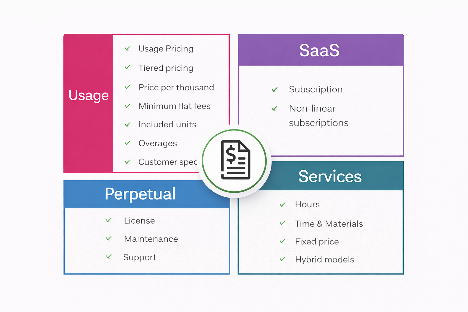Sage Intacct Billing Models for SaaS